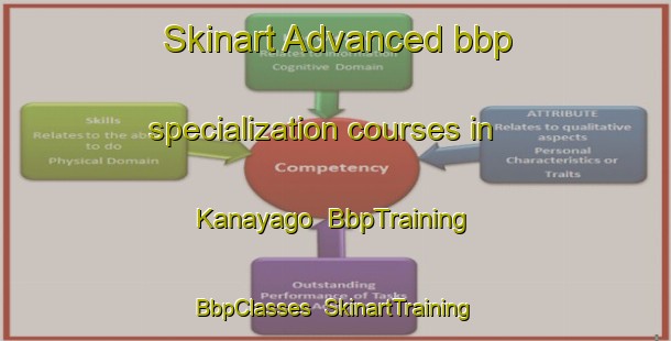 Skinart Advanced bbp specialization courses in Kanayago | BbpTraining | BbpClasses | SkinartTraining-Japan