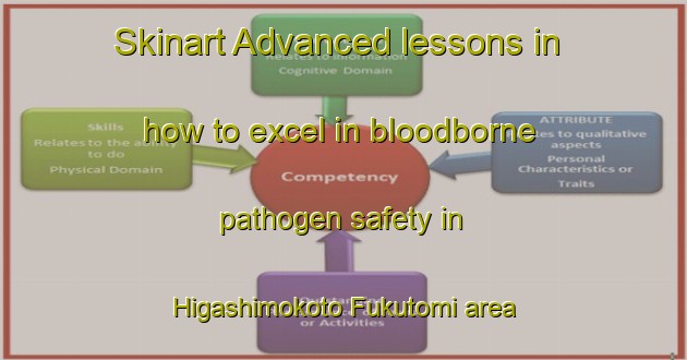 Skinart Advanced lessons in how to excel in bloodborne pathogen safety in Higashimokoto Fukutomi area | BbpTraining | BbpClasses | SkinartTraining-Japan
