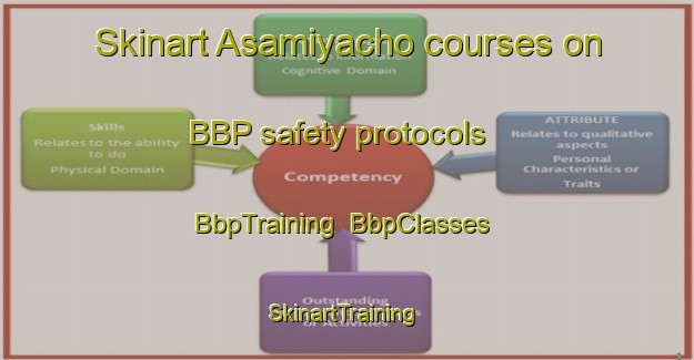 Skinart Asamiyacho courses on BBP safety protocols | BbpTraining | BbpClasses | SkinartTraining-Japan