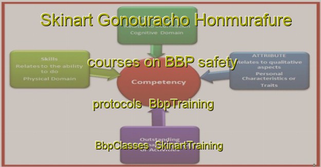 Skinart Gonouracho Honmurafure courses on BBP safety protocols | BbpTraining | BbpClasses | SkinartTraining-Japan