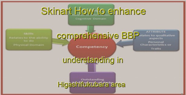 Skinart How to enhance comprehensive BBP understanding in Higashifukubara area | BbpTraining | BbpClasses | SkinartTraining-Japan