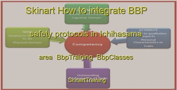Skinart How to integrate BBP safety protocols in Ichihasama area | BbpTraining | BbpClasses | SkinartTraining-Japan