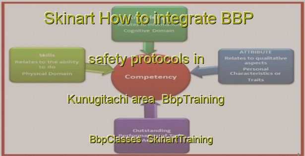 Skinart How to integrate BBP safety protocols in Kunugitachi area | BbpTraining | BbpClasses | SkinartTraining-Japan