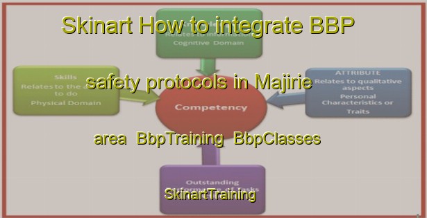 Skinart How to integrate BBP safety protocols in Majirie area | BbpTraining | BbpClasses | SkinartTraining-Japan