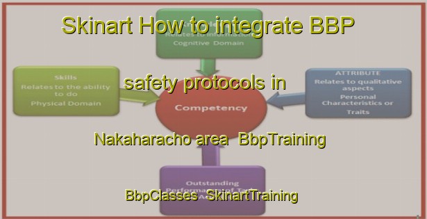 Skinart How to integrate BBP safety protocols in Nakaharacho area | BbpTraining | BbpClasses | SkinartTraining-Japan