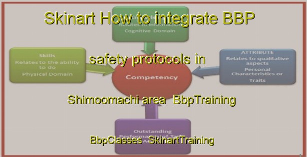 Skinart How to integrate BBP safety protocols in Shimoomachi area | BbpTraining | BbpClasses | SkinartTraining-Japan