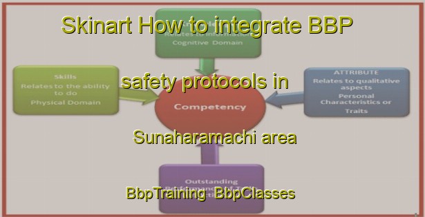 Skinart How to integrate BBP safety protocols in Sunaharamachi area | BbpTraining | BbpClasses | SkinartTraining-Japan