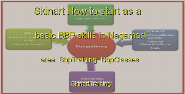 Skinart How to start as a basic BBP skills in Nagamori area | BbpTraining | BbpClasses | SkinartTraining-Japan