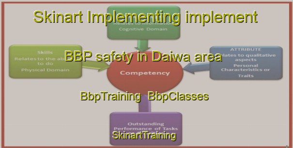 Skinart Implementing implement BBP safety in Daiwa area | BbpTraining | BbpClasses | SkinartTraining-Japan