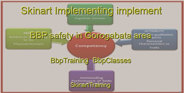 Skinart Implementing implement BBP safety in Gorogabata area | BbpTraining | BbpClasses | SkinartTraining-Japan