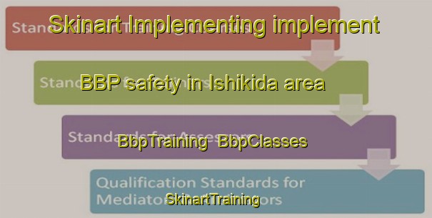 Skinart Implementing implement BBP safety in Ishikida area | BbpTraining | BbpClasses | SkinartTraining-Japan