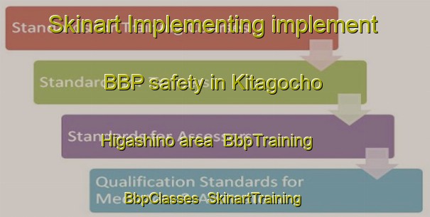 Skinart Implementing implement BBP safety in Kitagocho Higashino area | BbpTraining | BbpClasses | SkinartTraining-Japan