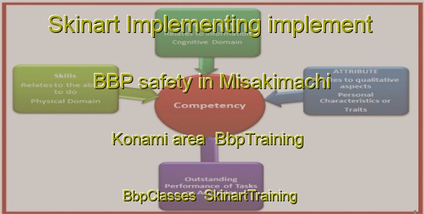 Skinart Implementing implement BBP safety in Misakimachi Konami area | BbpTraining | BbpClasses | SkinartTraining-Japan