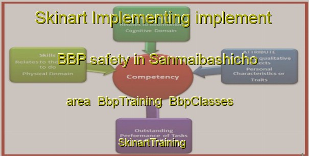 Skinart Implementing implement BBP safety in Sanmaibashicho area | BbpTraining | BbpClasses | SkinartTraining-Japan