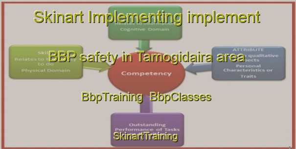 Skinart Implementing implement BBP safety in Tamogidaira area | BbpTraining | BbpClasses | SkinartTraining-Japan