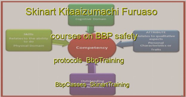 Skinart Kitaaizumachi Furuaso courses on BBP safety protocols | BbpTraining | BbpClasses | SkinartTraining-Japan
