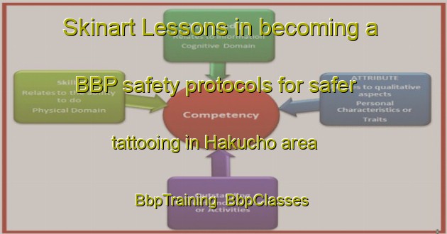 Skinart Lessons in becoming a BBP safety protocols for safer tattooing in Hakucho area | BbpTraining | BbpClasses | SkinartTraining-Japan