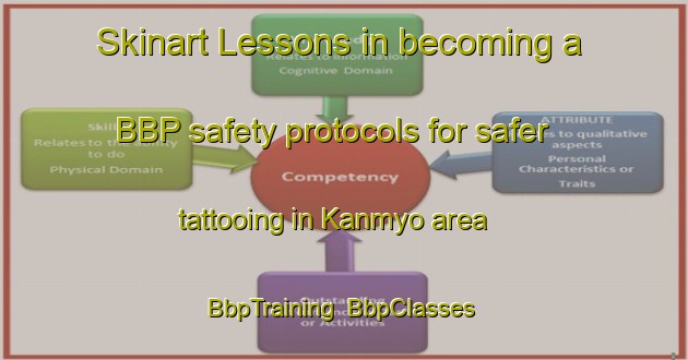 Skinart Lessons in becoming a BBP safety protocols for safer tattooing in Kanmyo area | BbpTraining | BbpClasses | SkinartTraining-Japan