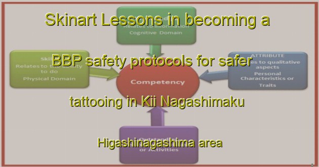 Skinart Lessons in becoming a BBP safety protocols for safer tattooing in Kii Nagashimaku Higashinagashima area | BbpTraining | BbpClasses | SkinartTraining-Japan