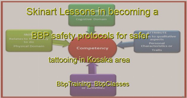 Skinart Lessons in becoming a BBP safety protocols for safer tattooing in Kosaka area | BbpTraining | BbpClasses | SkinartTraining-Japan