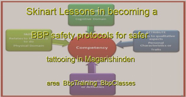 Skinart Lessons in becoming a BBP safety protocols for safer tattooing in Magarishinden area | BbpTraining | BbpClasses | SkinartTraining-Japan
