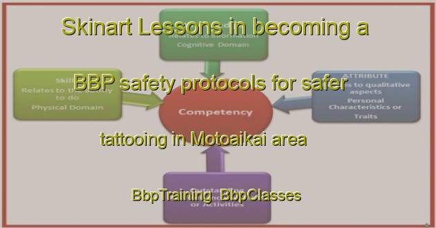 Skinart Lessons in becoming a BBP safety protocols for safer tattooing in Motoaikai area | BbpTraining | BbpClasses | SkinartTraining-Japan