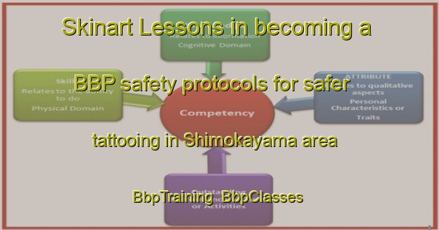 Skinart Lessons in becoming a BBP safety protocols for safer tattooing in Shimokayama area | BbpTraining | BbpClasses | SkinartTraining-Japan