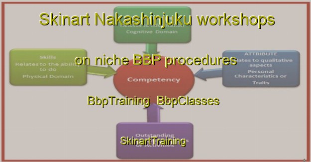 Skinart Nakashinjuku workshops on niche BBP procedures | BbpTraining | BbpClasses | SkinartTraining-Japan