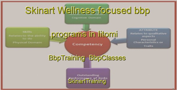 Skinart Wellness-focused bbp programs in Iitomi | BbpTraining | BbpClasses | SkinartTraining-Japan